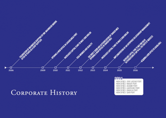 Corporate History 